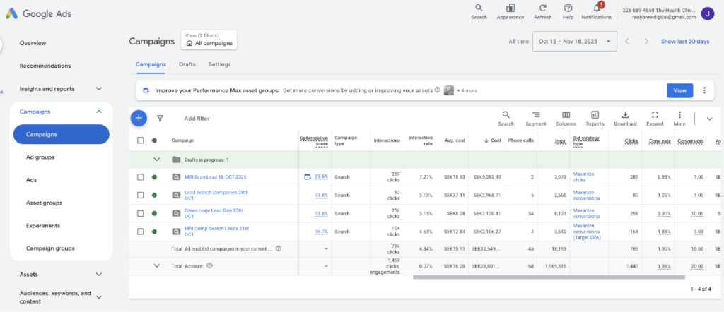 Google Ads campaign report — Gynecology, MRI and lead-search campaigns driving 45 phone calls on SEK12,549.78 spend.