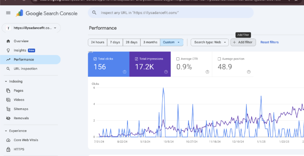 Google Search Console — impressions trending upward over the campaign as the studio's organic foundation builds.