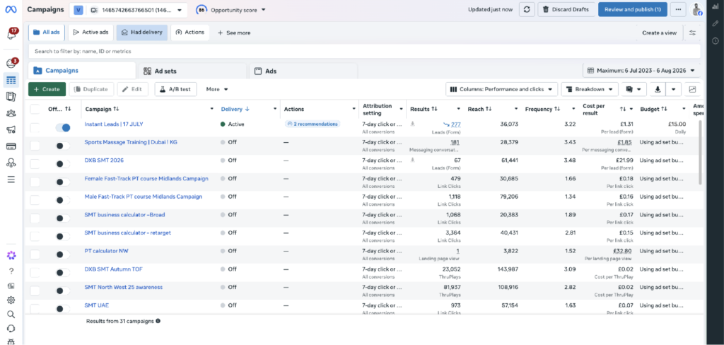 Meta Ads Manager — campaign-level results for Vector Training Dubai's SMT lead-generation funnel.