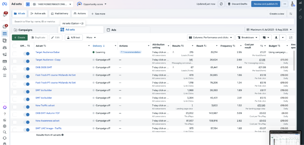 Meta Ads Manager — ad-set level detail showing per-audience lead cost and delivery status.